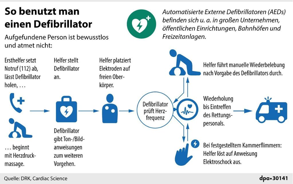 So benutzt man einen Defibrillator: Was tun bei Herzinfarkt?