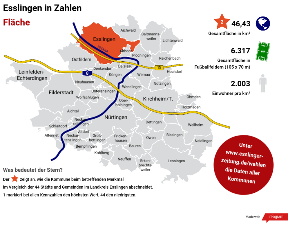 Detaillierte Infografiken zu vier Themengebieten: Der Landkreis Esslingen in Zahlen