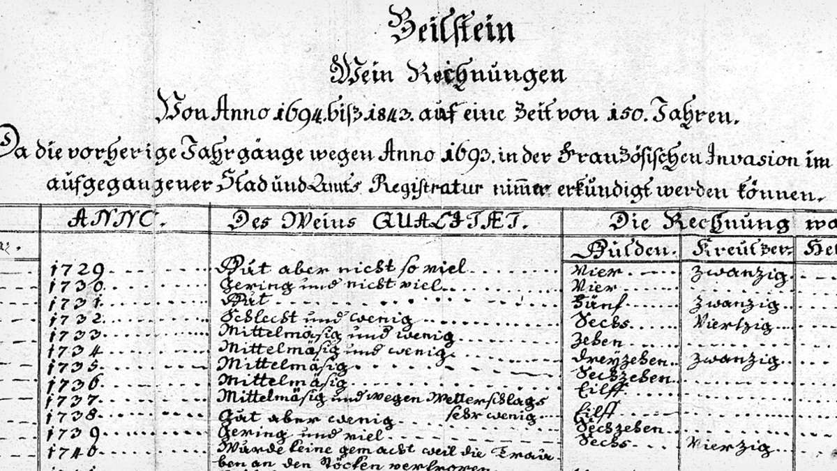 Weinregister von Beilstein und Bietigheim: Wein von 1729 und die Oscarnacht von Beilstein